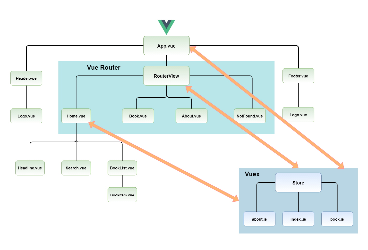 appStructure1