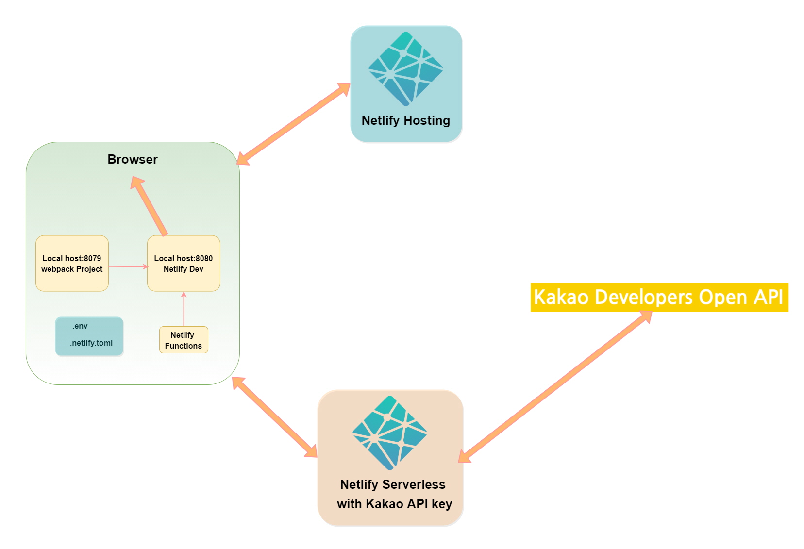 appStructure2